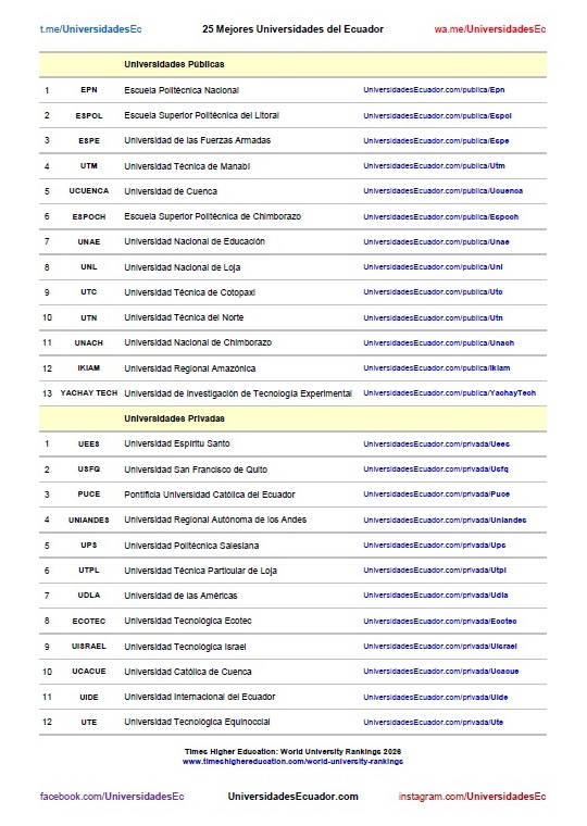 Times Higher Education 2026